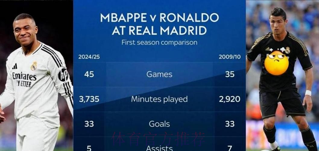 1990年以来最快达成西甲40球排名:C罗41场居首 1990年以来最快达成西甲40球排名:C罗41场居首